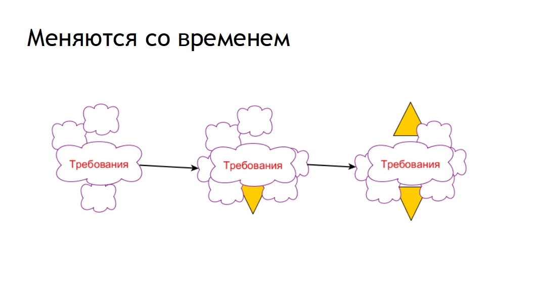 К какому программному продукту относится данное изображение